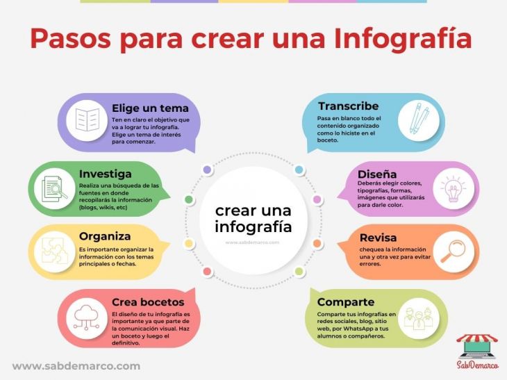 Cómo Realizar Infografías