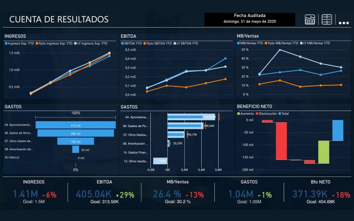 Power BI para los Negocios: Herramientas de Productividad