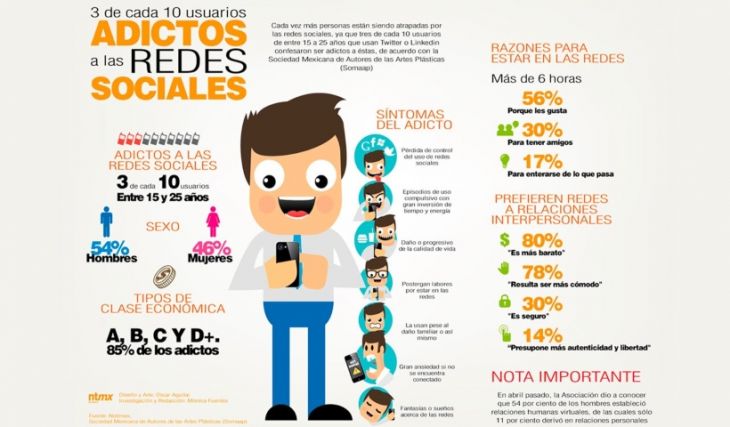 ¿Cómo Realizar Infografías con Adobe Illustrator?