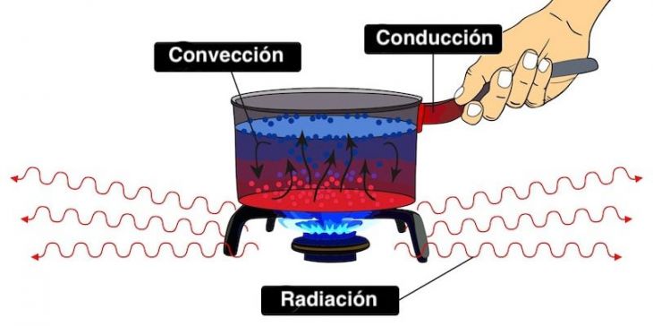 Física Térmica