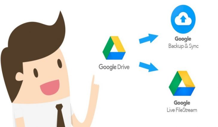 Uso de las Herramientas de Google Drive