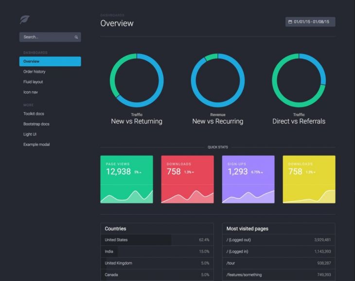 Diseñar Páginas web con Bootstrap 4