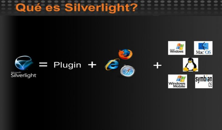 Silverlight, Curso Básico