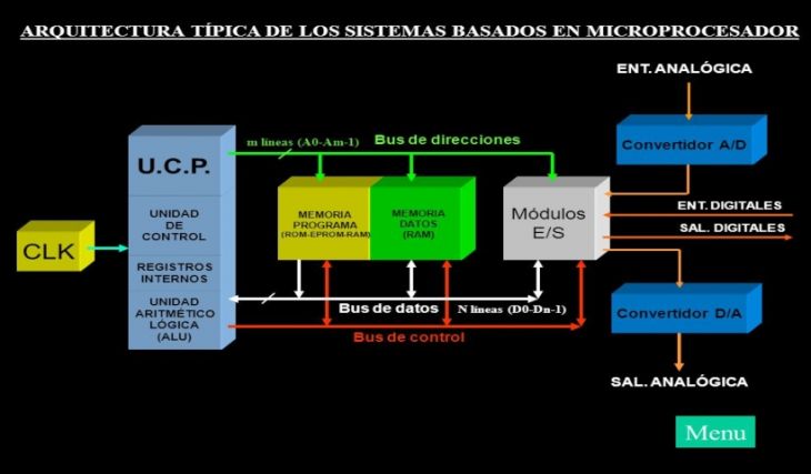 Sistemas Digitales Basados en Microprocesadores